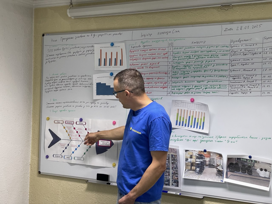 Фото з відвідин підприємства