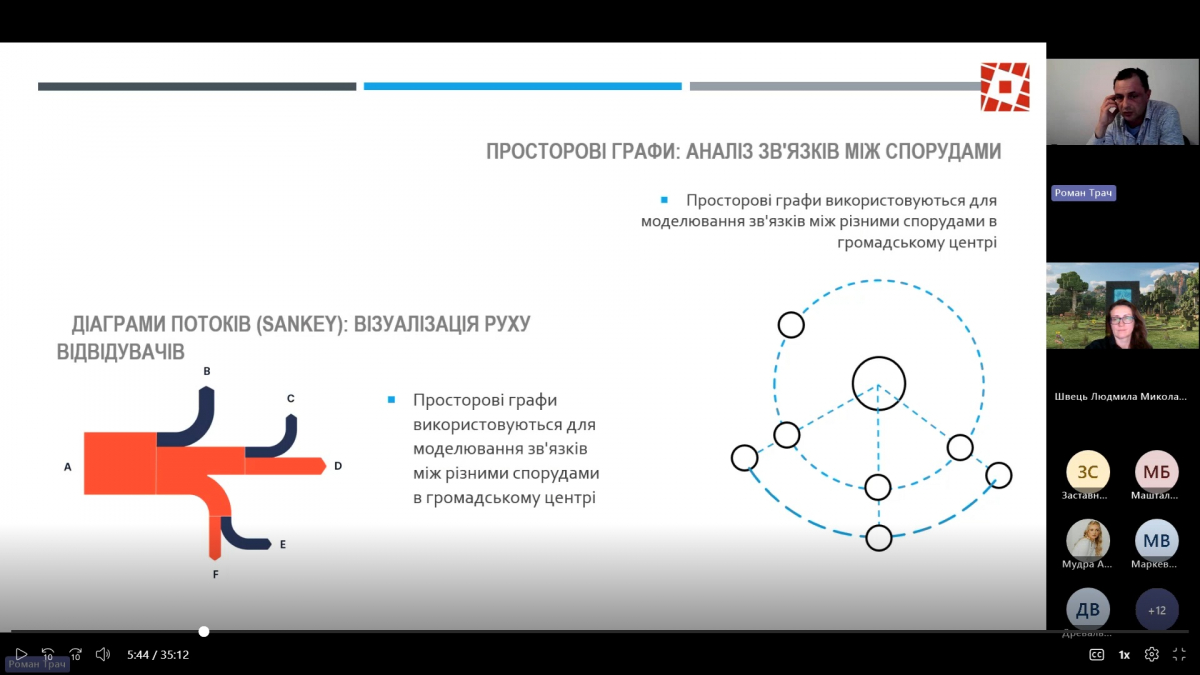 Скріншот з онлайн-конференції