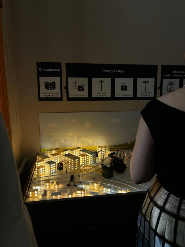 Фото з відвідин музею