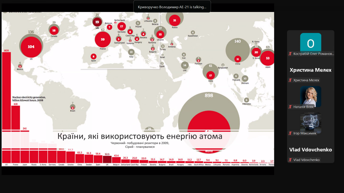 Скріншот з онлайн-хакатону