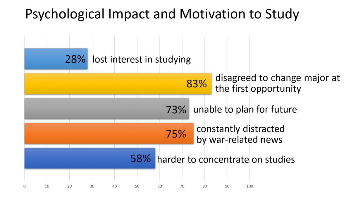 Скріншот з онлайн-лекції