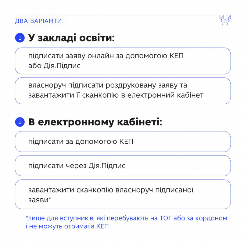 Інфографіка