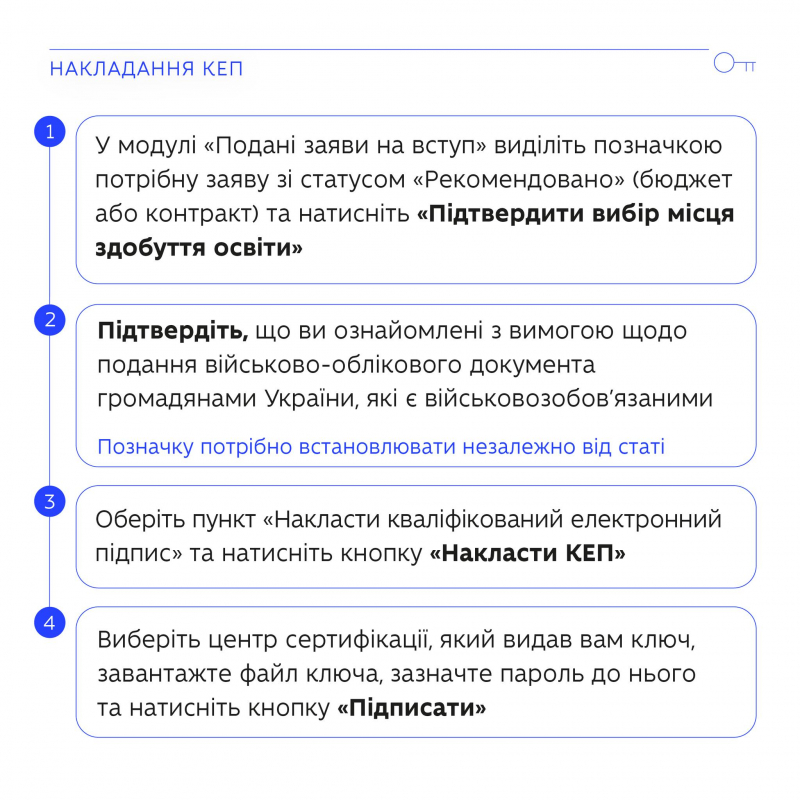 Інфографіка