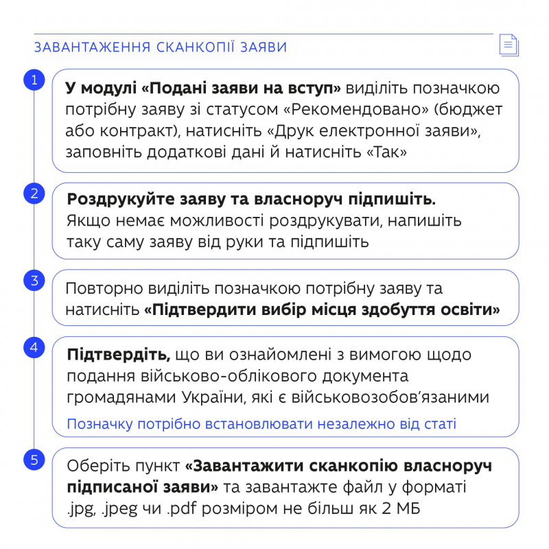 Інфографіка