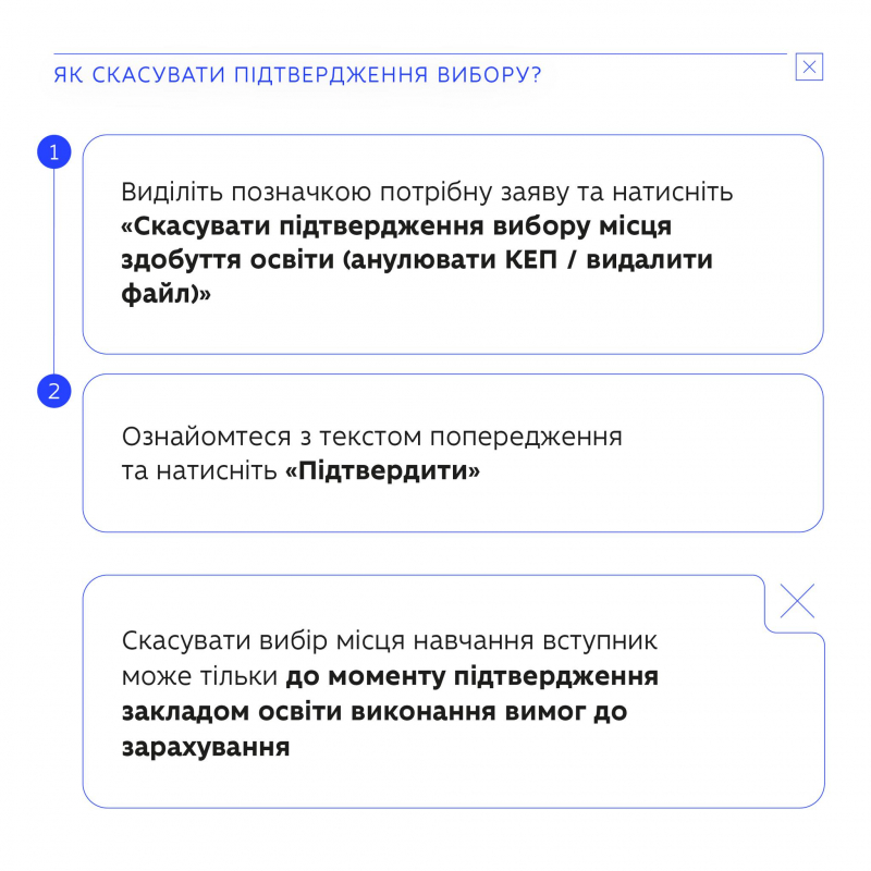 Інфографіка