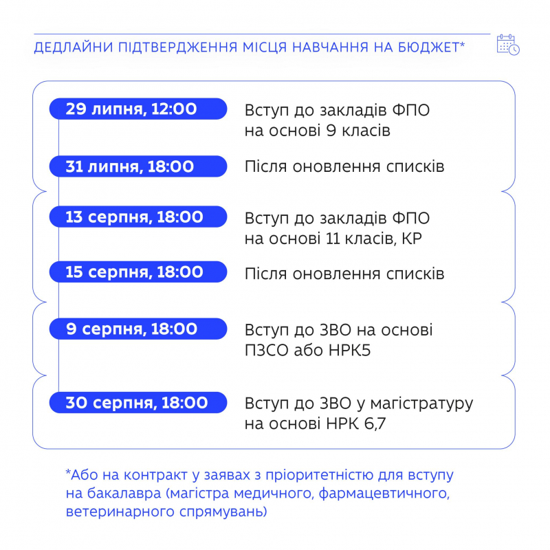 Інфографіка