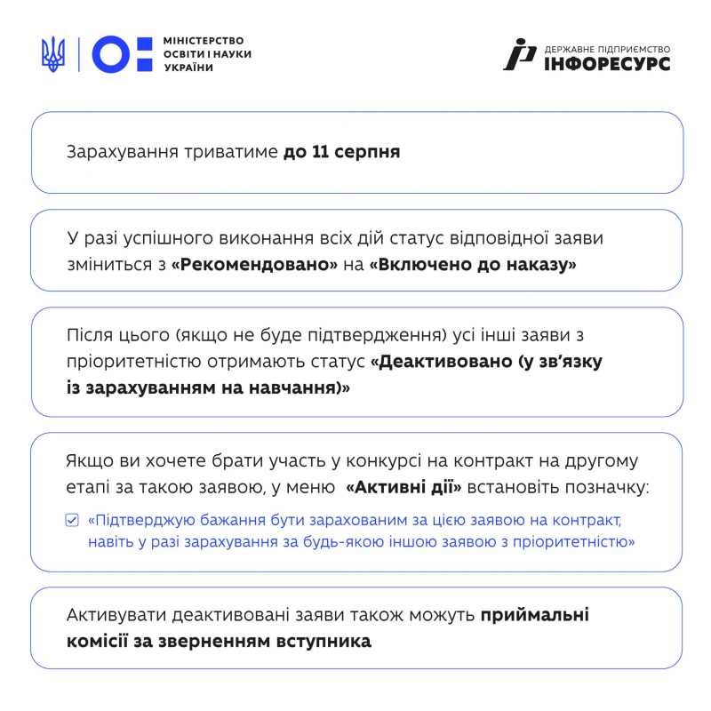 Інфографіка