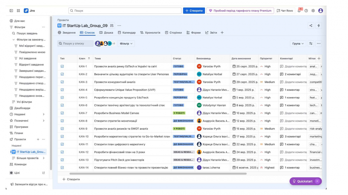 Скріншот з онлайн-заняття