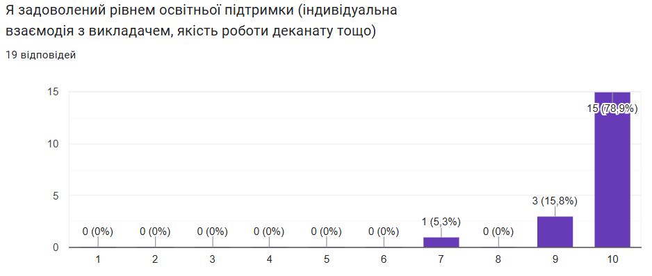 Інфографіка