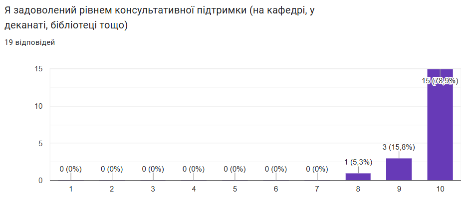 Інфографіка