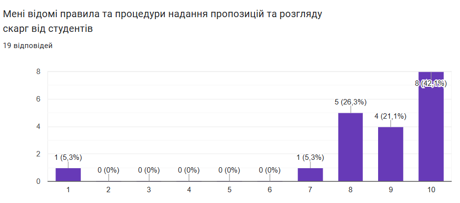 Інфографіка