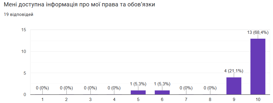 Інфографіка