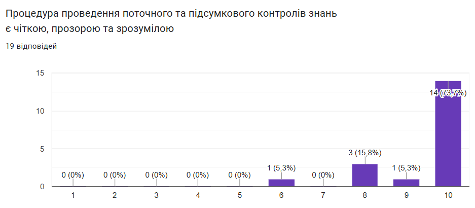 Інфографіка
