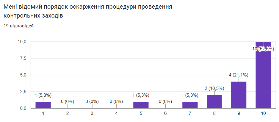Інфографіка