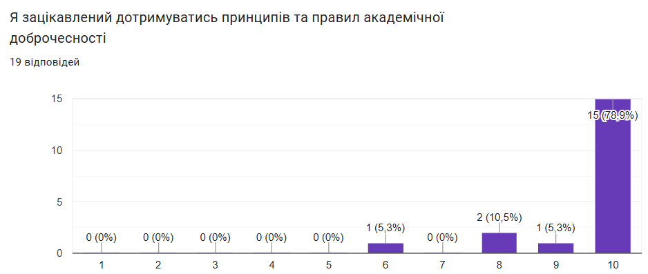 Інфографіка