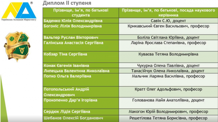 перелік дипломантів