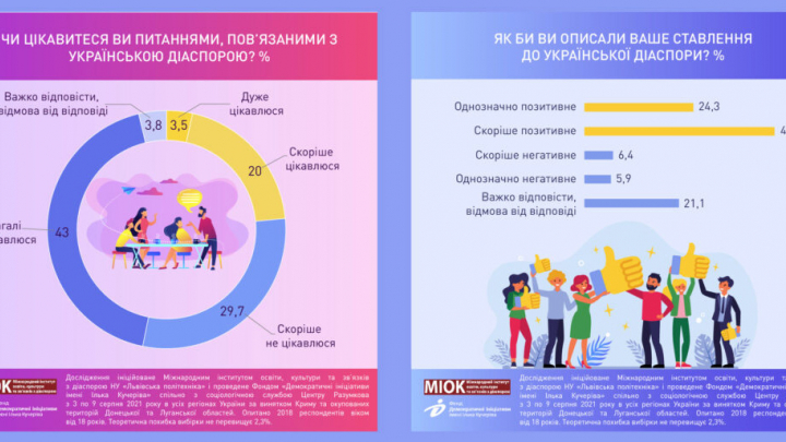 Фрагмент інфографіки