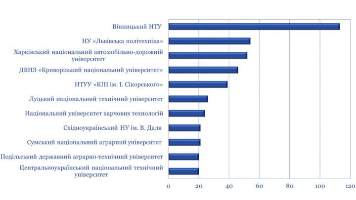 Інфографіка до матеріалу