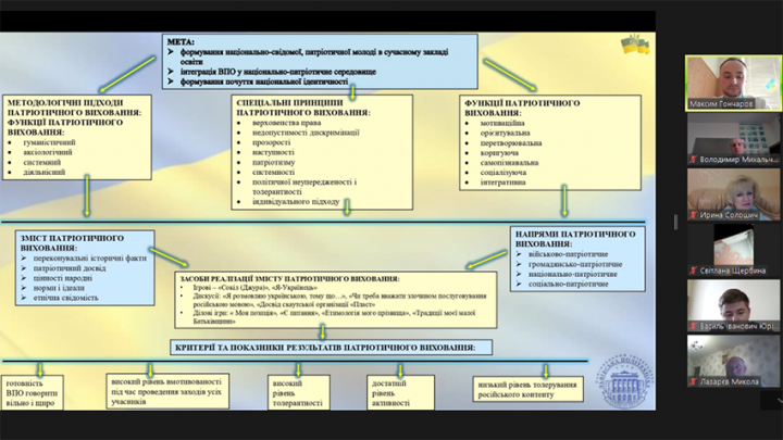 Скріншот з онлайн-захисту робіт