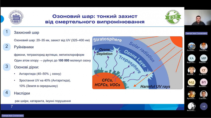 Скріншот з онлайн-тренінгу
