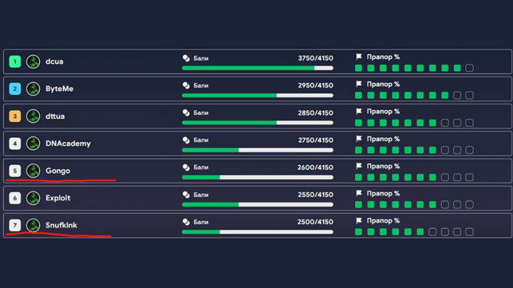 Турнірна таблиця