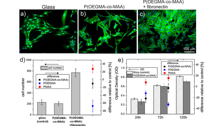 Ілюстрація до матеріалу